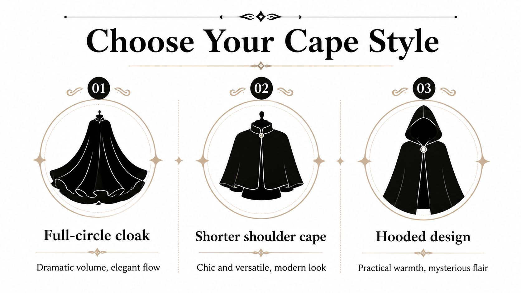 An infographic showing three distinct cape styles: a full-circle cloak, a short shoulder cape, and a hooded design.