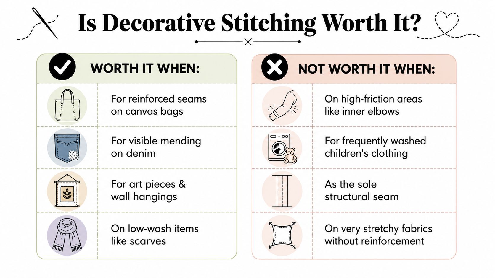 A guide infographic titled Is Decorative Stitching Worth It? showing when to use and avoid decorative sewing techniques.