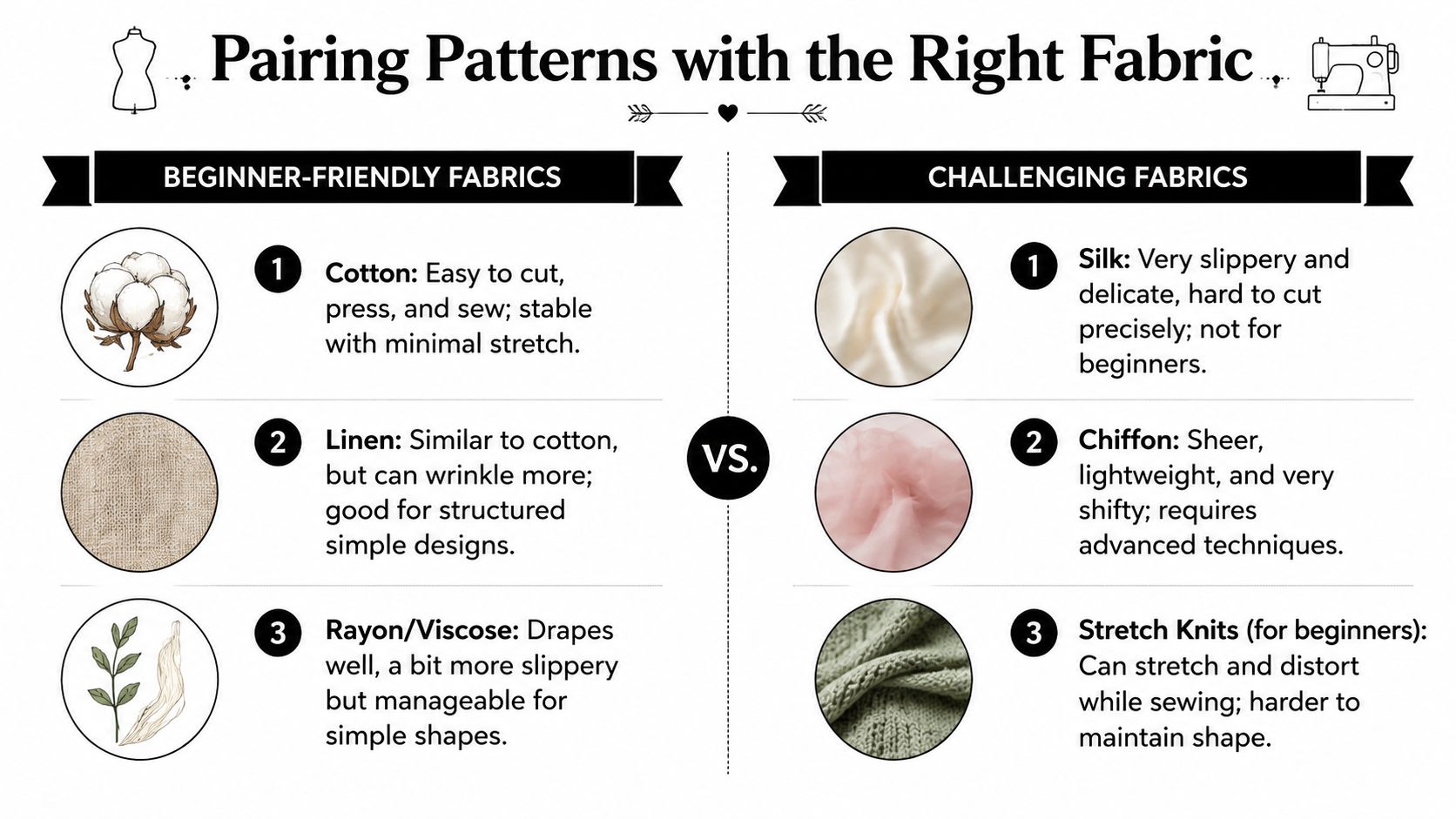 An infographic comparing beginner-friendly fabrics like cotton to challenging fabrics like silk for sewing projects.