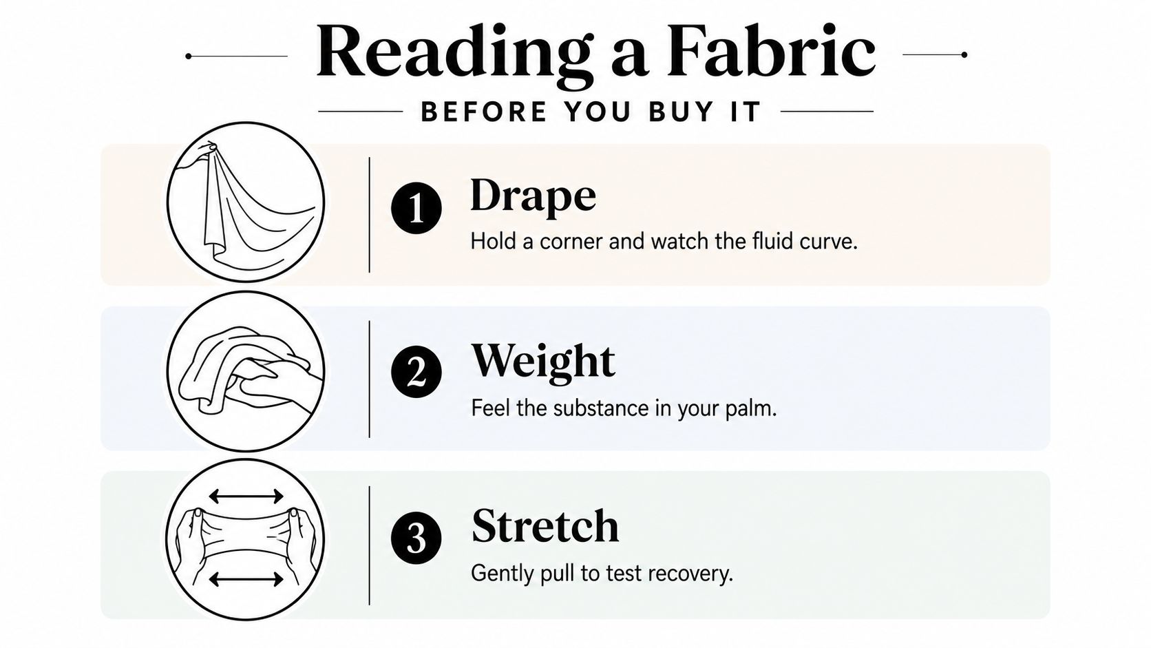 An infographic showing three steps to evaluate fabric quality: check the drape, weight, and stretch before buying.