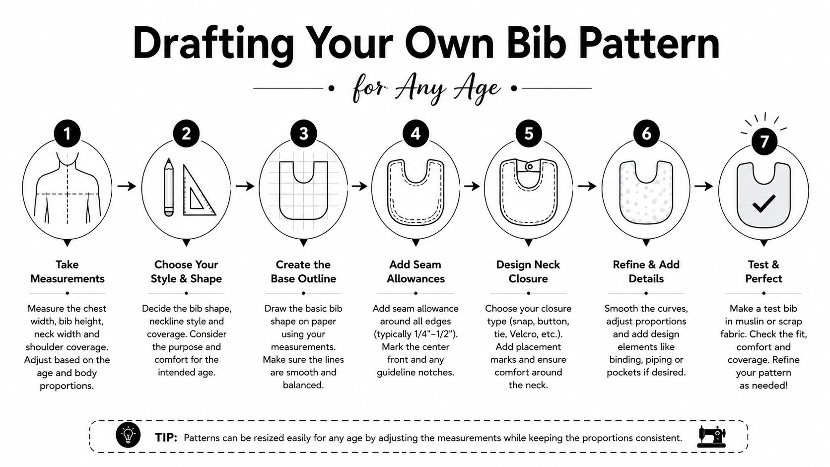 An instructional infographic detailing the seven steps to draft a custom bib pattern for any age.