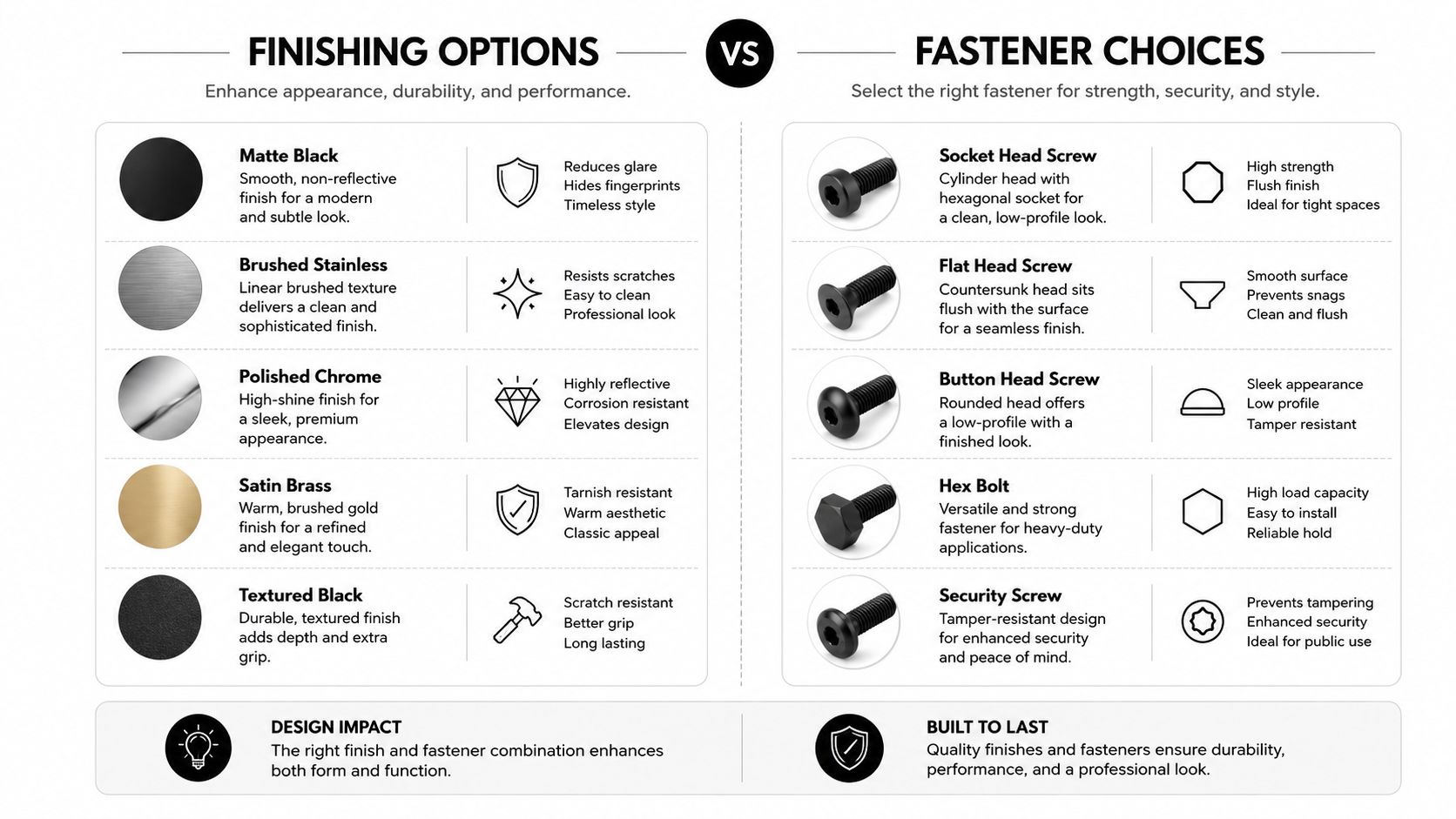 A comparison chart outlining different metal finishing options and various types of industrial fasteners for design projects.