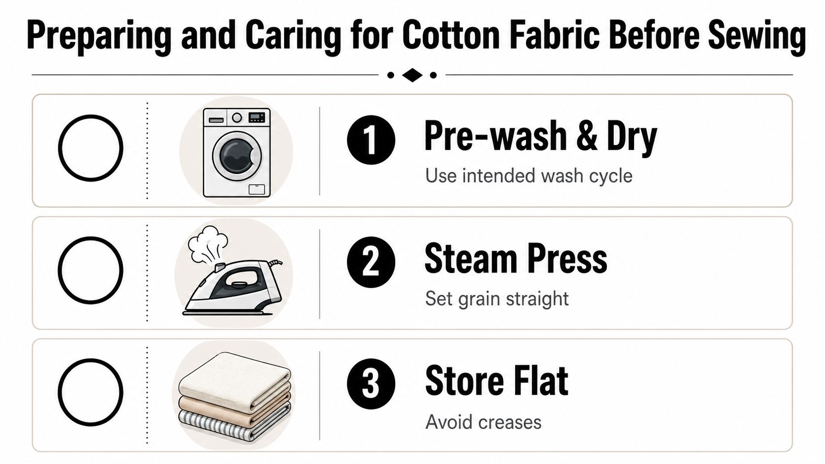 An infographic detailing the three essential steps for preparing and caring for cotton fabric before sewing.