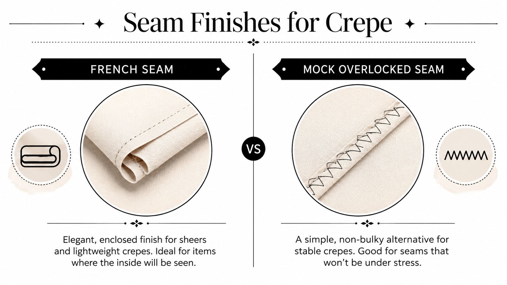 A comparison guide for sewing crepe fabric showing the steps for French seams and mock overlocked seams.