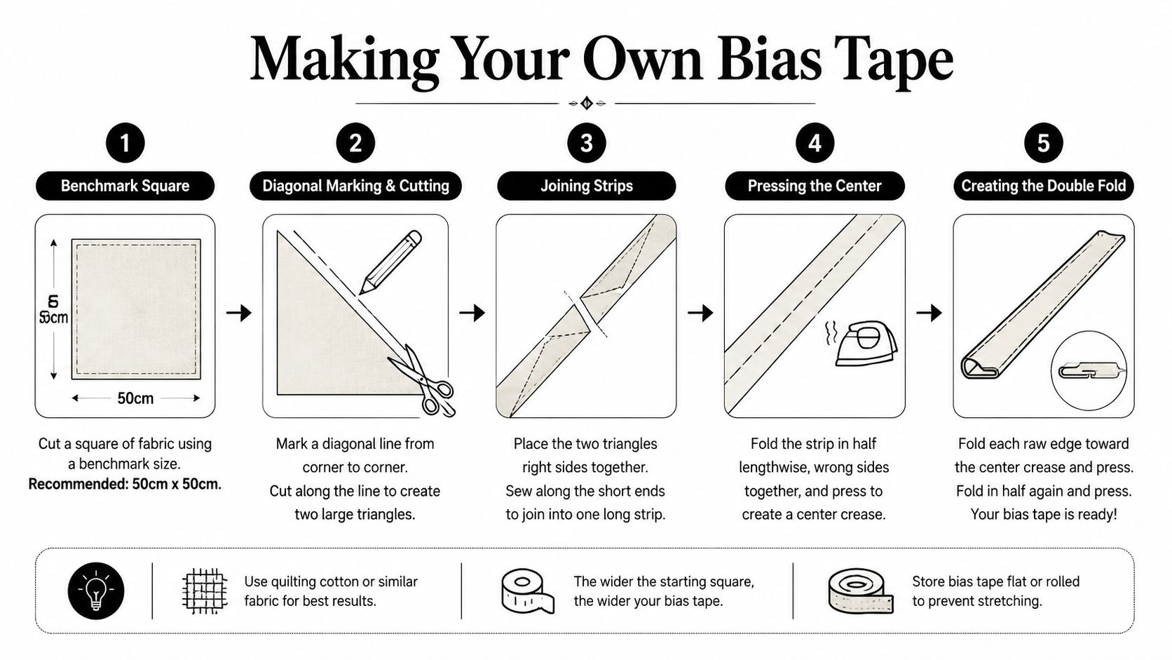 A five-step illustrated guide on how to create custom bias tape from a fabric square.