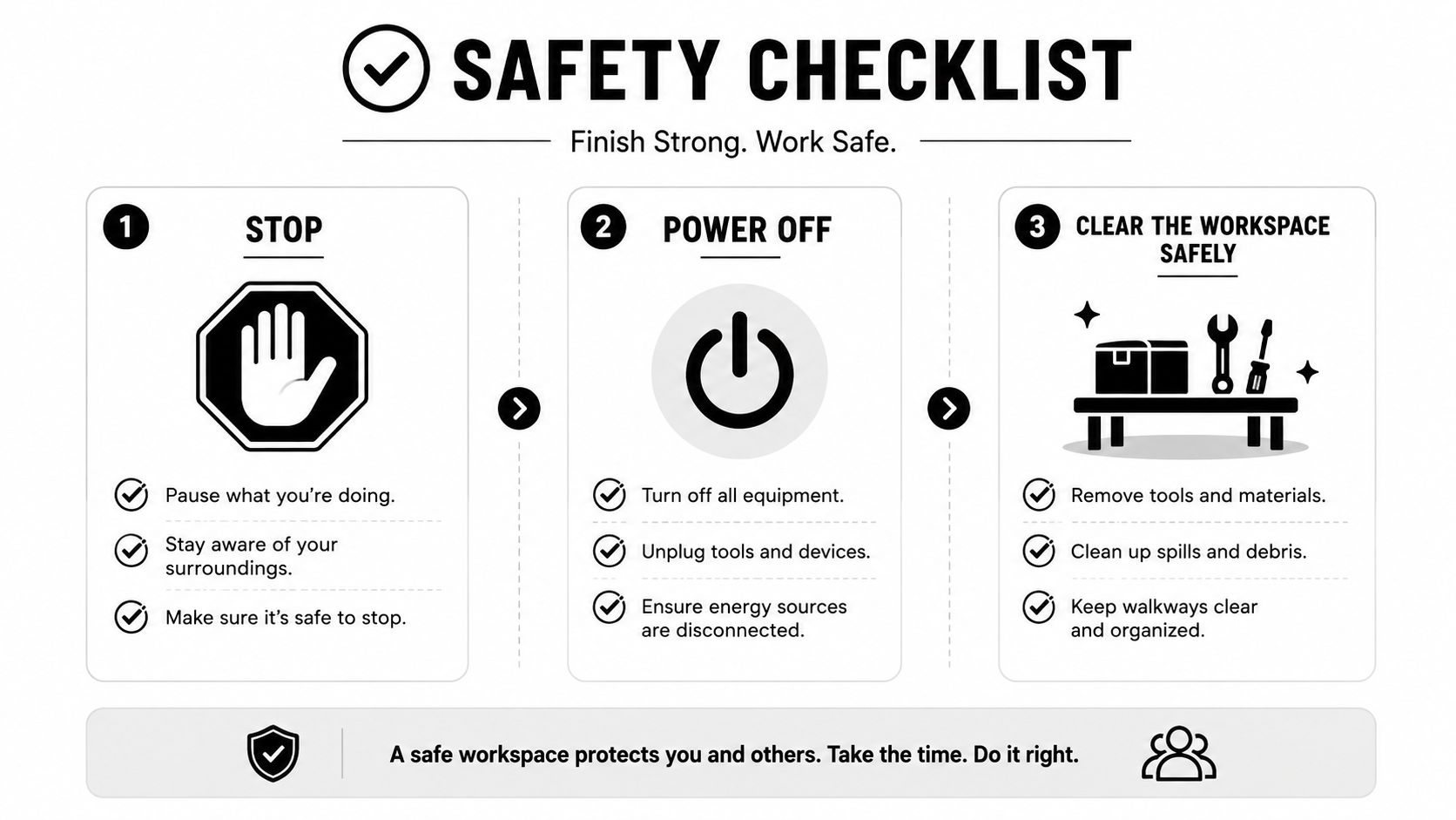 A safety checklist infographic displaying three steps to finish work safely including stop, power off, and clear workspace.