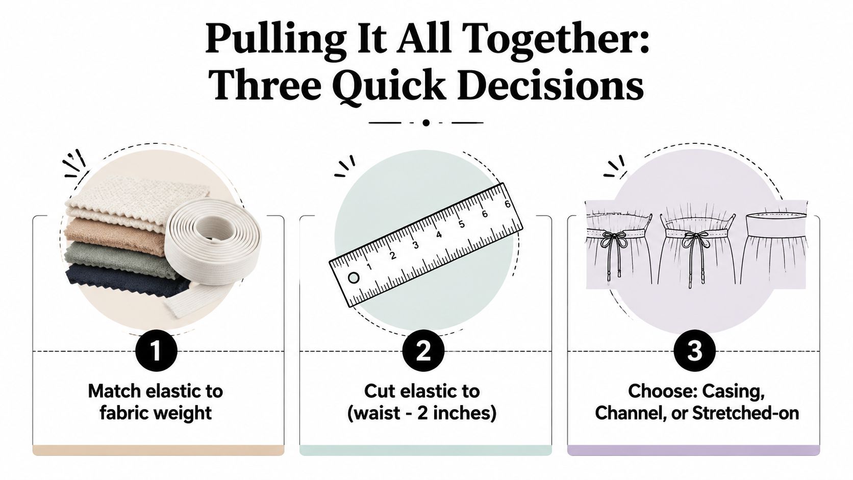 A graphic showing three steps to attach an elastic waistband including matching fabric, measuring, and choosing attachment style.