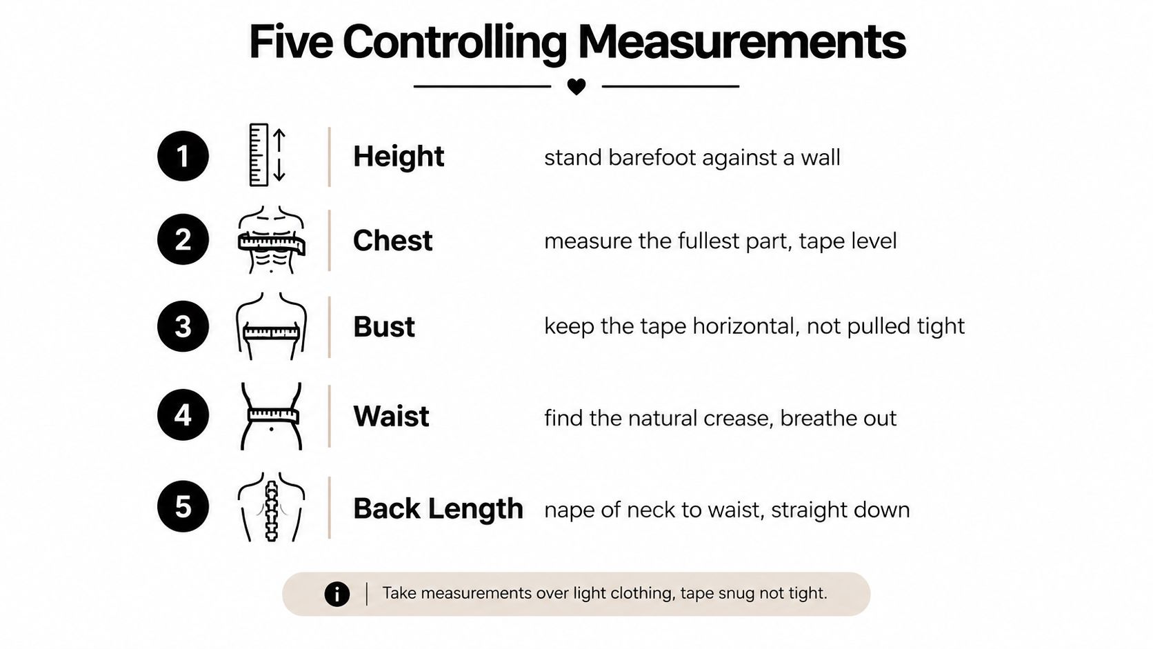 An infographic displaying five essential body measurements for sewing including height, chest, bust, waist, and back length.