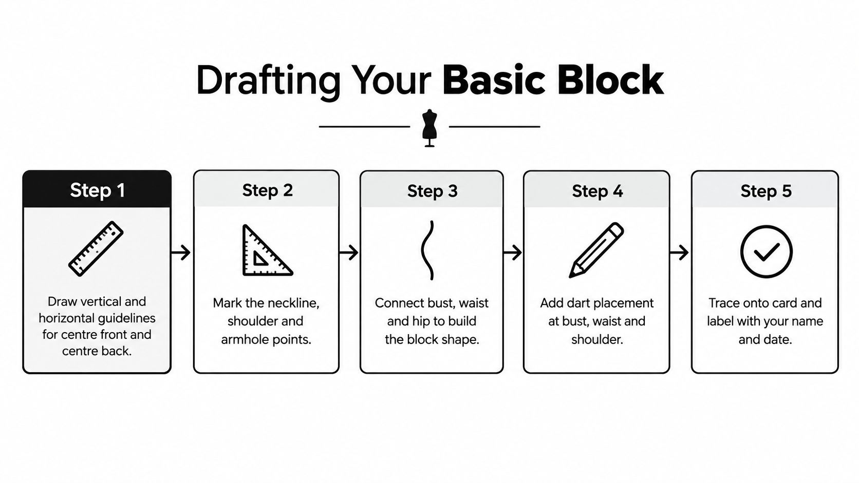 A five-step guide on how to draft a basic clothing pattern block for dressmaking.