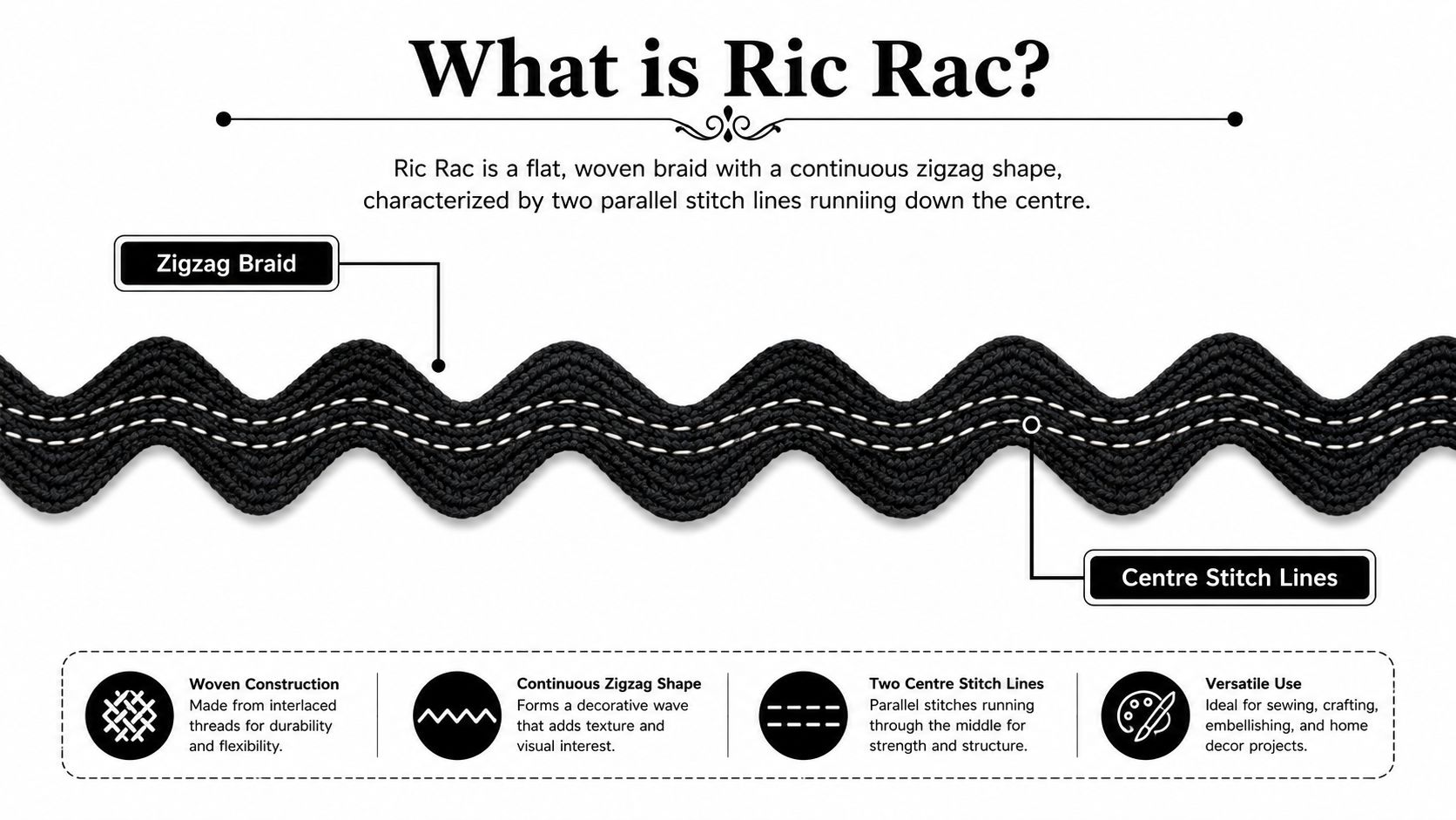 An infographic defining and illustrating the features of black ric rac trim, a flat woven zigzag braid.