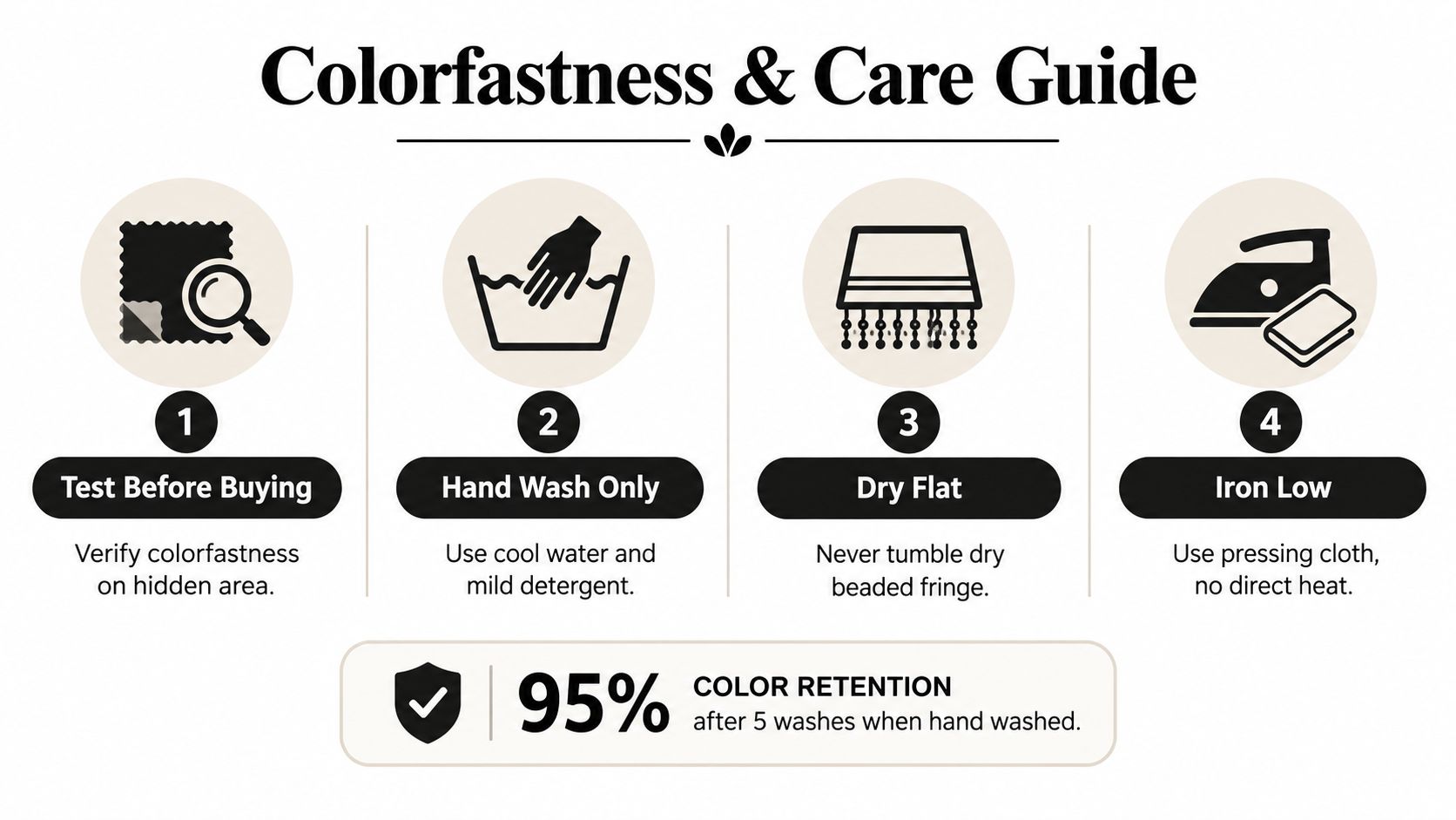 A four-step colorfastness and care guide infographic for delicate clothing featuring beaded fringe trim.