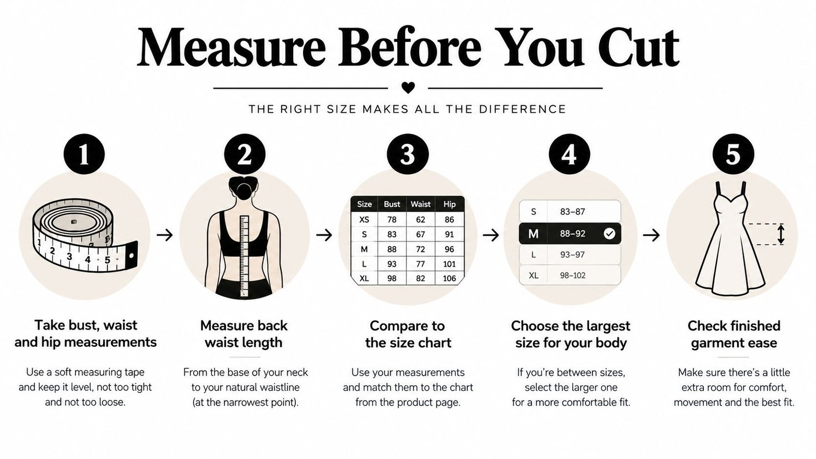 An infographic showing five steps for taking body measurements before cutting dressmaking patterns for a custom fit.
