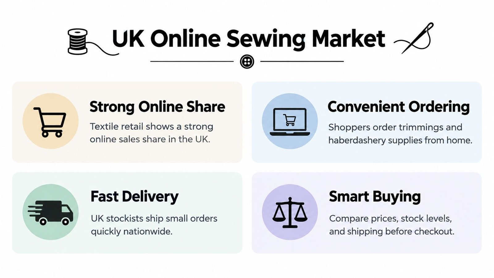 An infographic titled UK Online Sewing Market highlighting online shopping benefits for haberdashery and textile supplies.