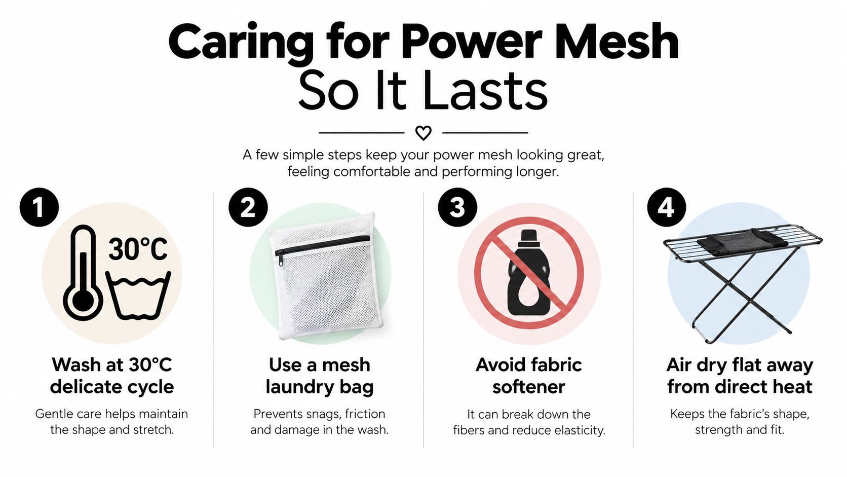 A four-step infographic illustrating how to properly care for and wash power mesh fabric garments.