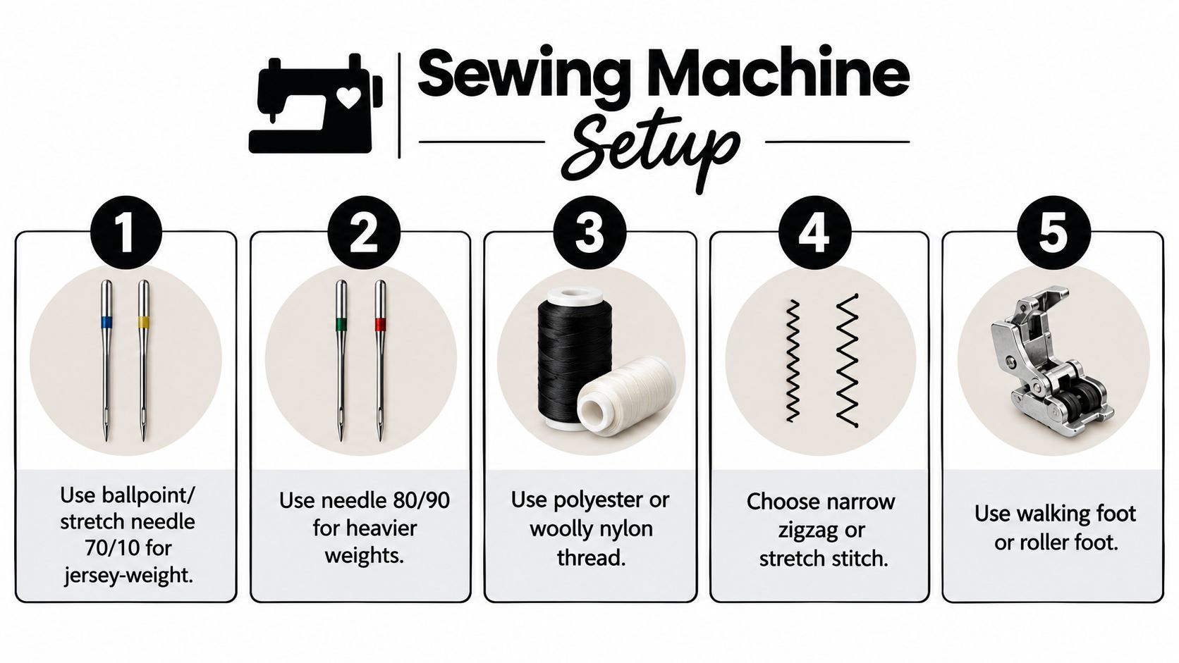An infographic detailing five steps for setting up a sewing machine for stretch cotton fabrics.